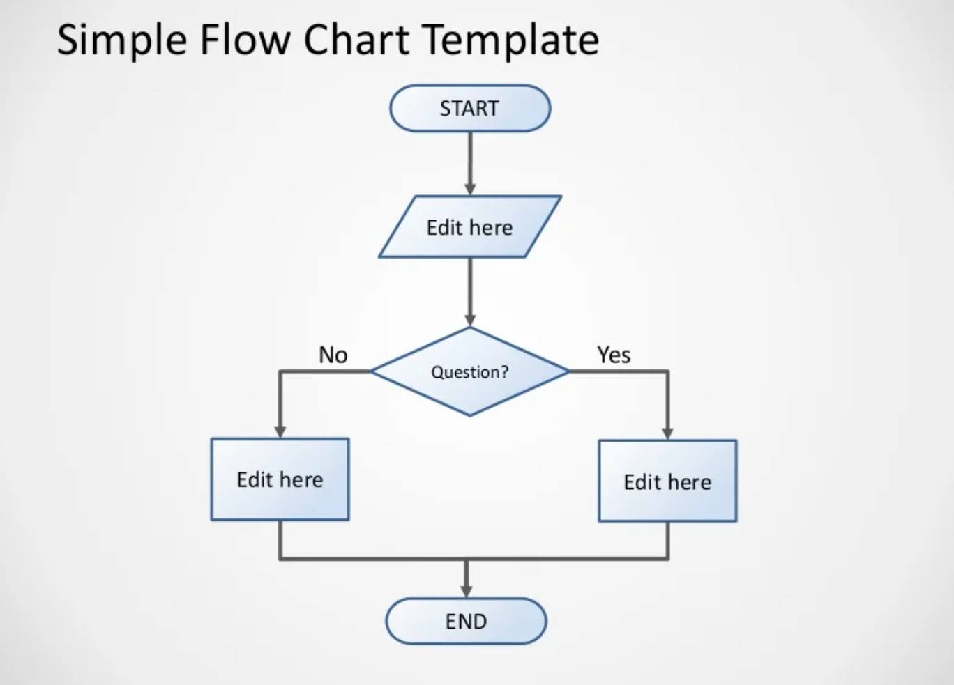 3-gate threshold test flowchart for switching from max conversions to target CPA