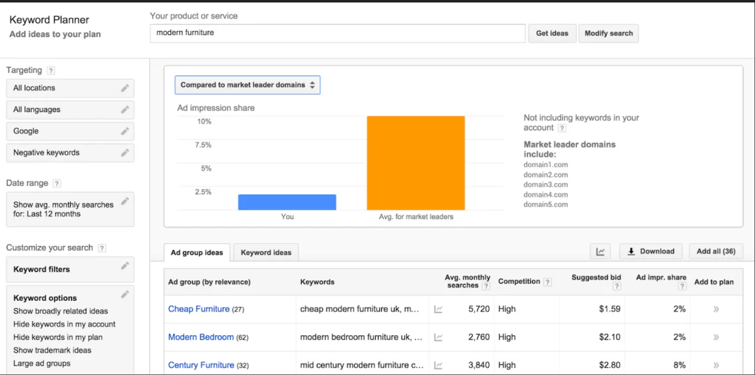 Google Ads keyword planner showing carpet cleaning cost per click data for Fort Wayne Indiana