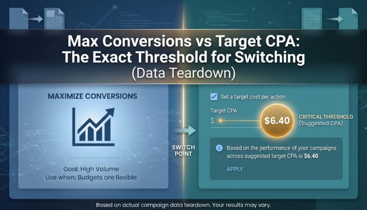 Max Conversions vs Target CPA The Exact Threshold for Switching (Data Teardown)